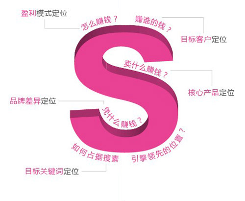 体面的高.大.尚企业品牌形象网站建设与WEB，PC门户网站设计详细解析-上海设计公司提供