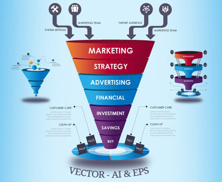 2015创意营销漏斗模型3D（立体）图册设计,直观数据统计图设计