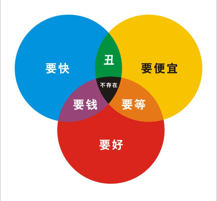 怎样合理进行logo设计报价，上海设计公司5招让你轻松搞定客户logo设计费报价难题